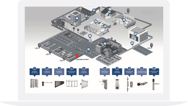 Produktkatalog Zutrittskontrolle